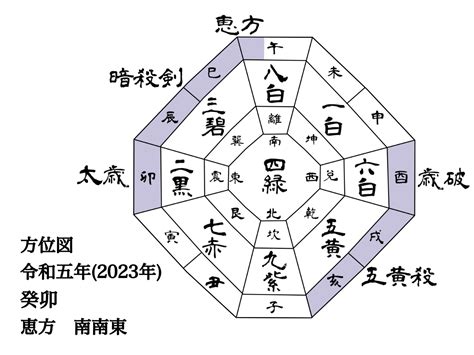 九星盤 2023|九星気学で占う2023年の運勢。吉方位や吉運月など。